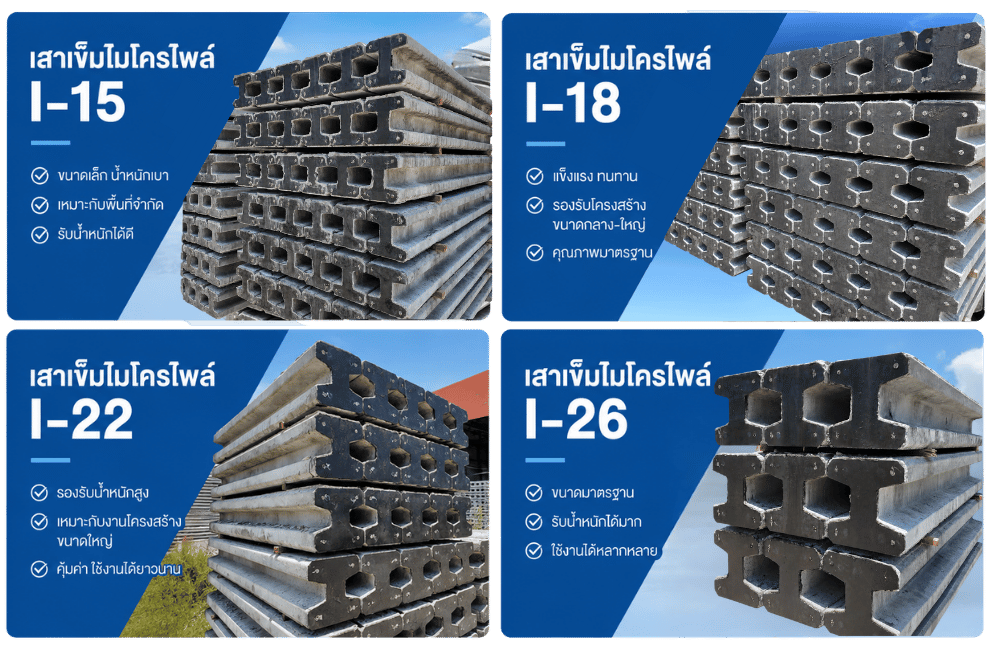 สาเข็มไมโครไพล์รูปตัว ไอ มอก. 399-2565